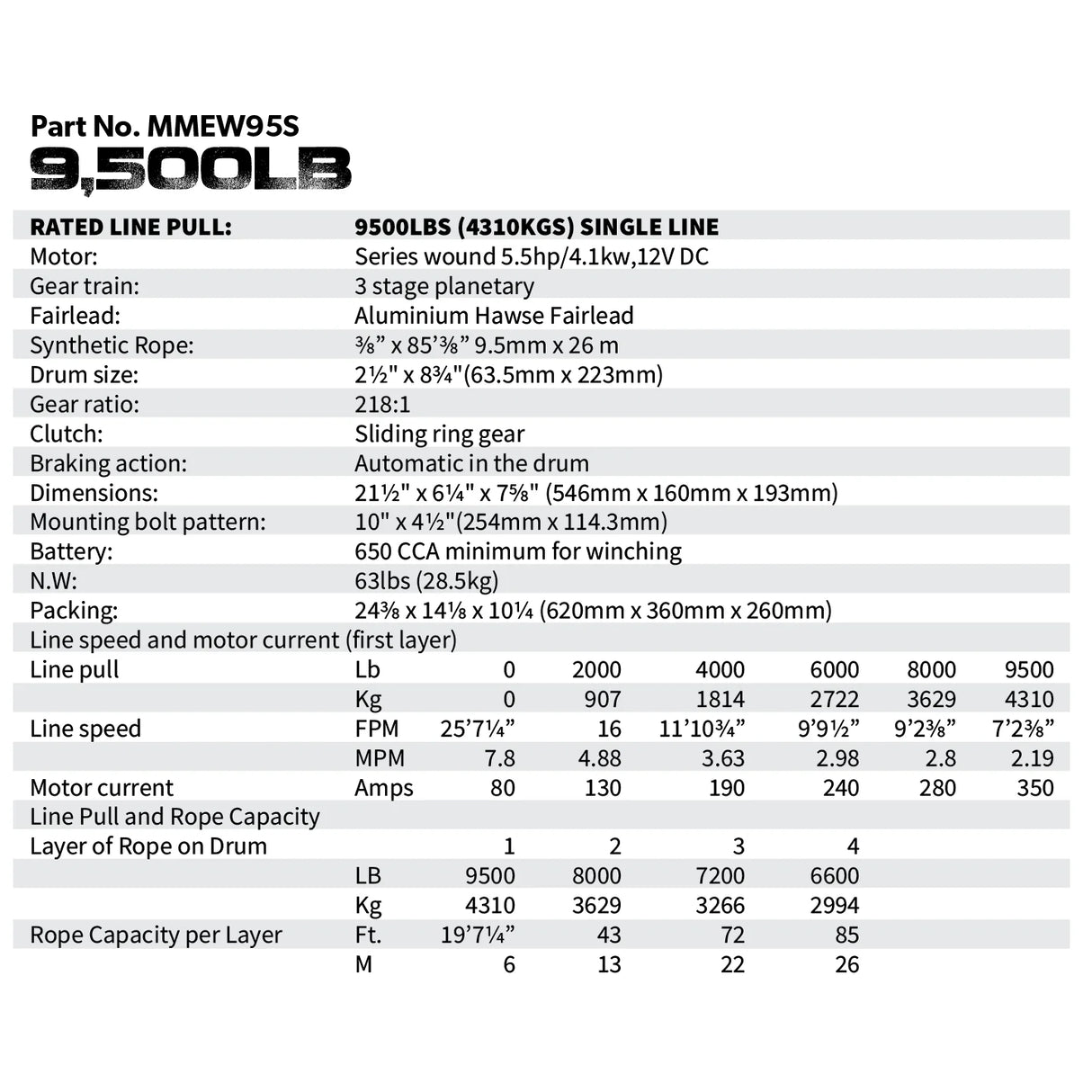 MEAN MOTHER EDGE SERIES 2 WINCH 9500LB WITH SYNTHETIC ROPE