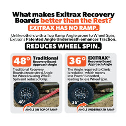 EXITRAX 1100 RECOVERY BOARDS + MOUNTS BUNDLE (BLACK)