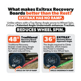 Exitrax Recovery boards Ultimate 1150 - Blood Orange