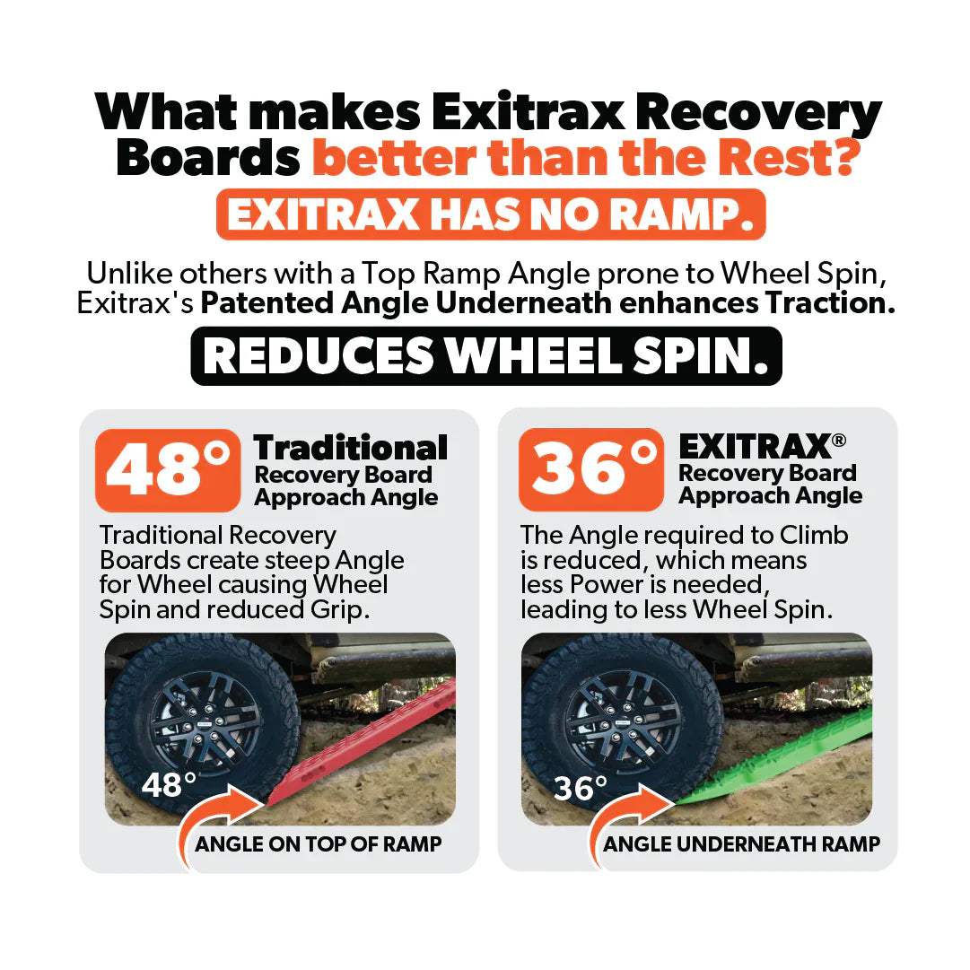 EXITRAX 1150 ULTIMATE RECOVERY BOARDS + TYRE GAUGE BUNDLE (BLACK)
