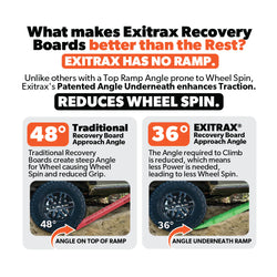 EXITRAX 1150 ULTIMATE RECOVERY BOARDS + MOUNTS BUNDLE (AQUA)